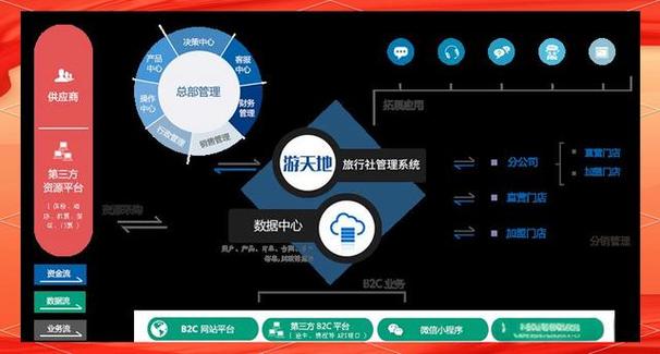 游天地将凭借其专业的信息化技术,为该旅行社提供全方位的服务支持
